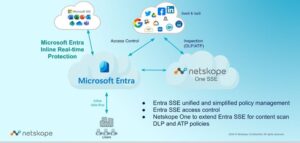 Netskope One SSE-MSFT Entra SSE